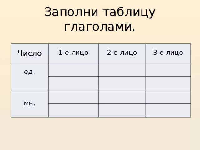 Лицо и число глагола. Лица глаголов таблица. Глаголы лицо и число таблица. Изменение глаголов по лицам таблица. Карточка лицо глаголов 4 класс русский язык