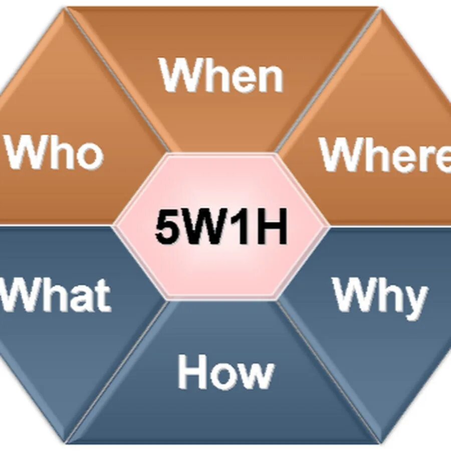 W method