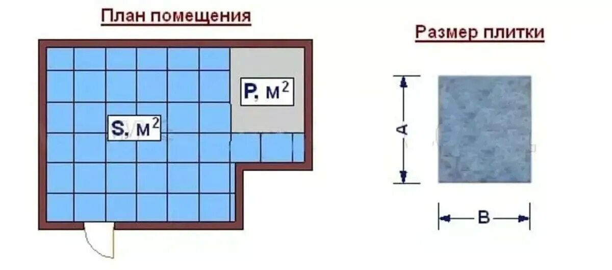 Как рассчитать сколько квадратных. Как посчитать кафель квадратные метры. как посчитать квадратные метры ванны для плитки. как рассчитать квадратный метр пола под плитку. как посчитать квадратные метры стены для плитки.
