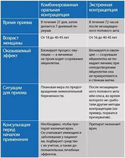 Народные средства не забеременеть после акта