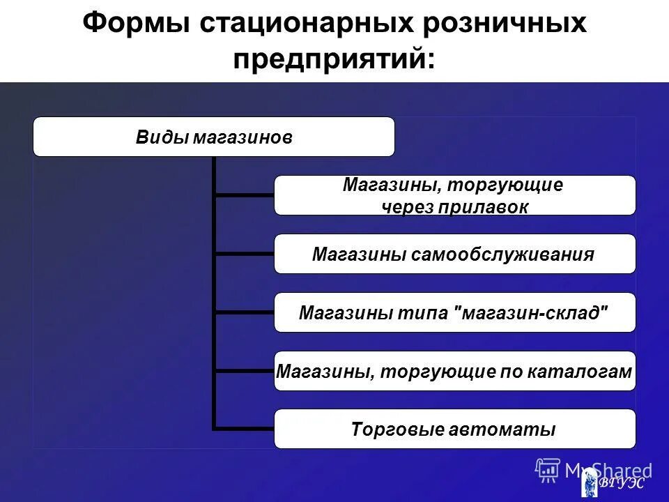 Формы стационарных учреждений