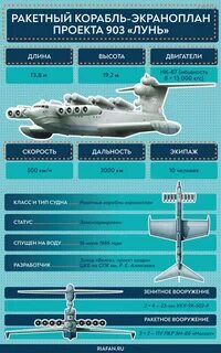 Экраноплан на карте