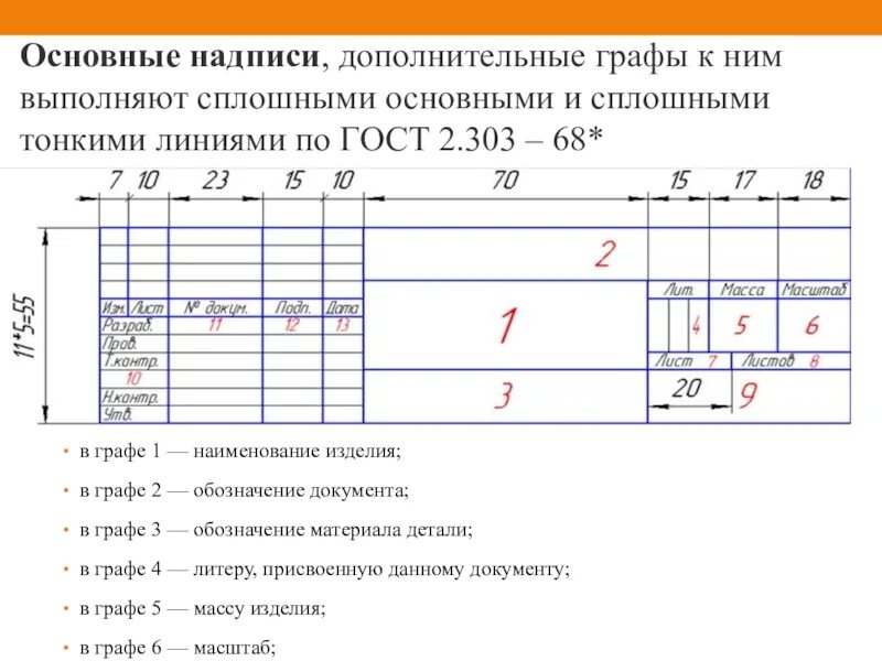 Основные надписи выполняются. Дополнительные графы в основной надписи. Основная надпись ГОСТ 2.104. Графы основной надписи чертежа.