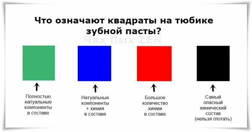 Квадрат снизу. Квадраты разных цветов. Цветные квадратики на тюбиках. Цветные метки на тюбиках. Квадраты на зубной пасте.