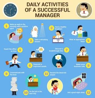 Working activities
