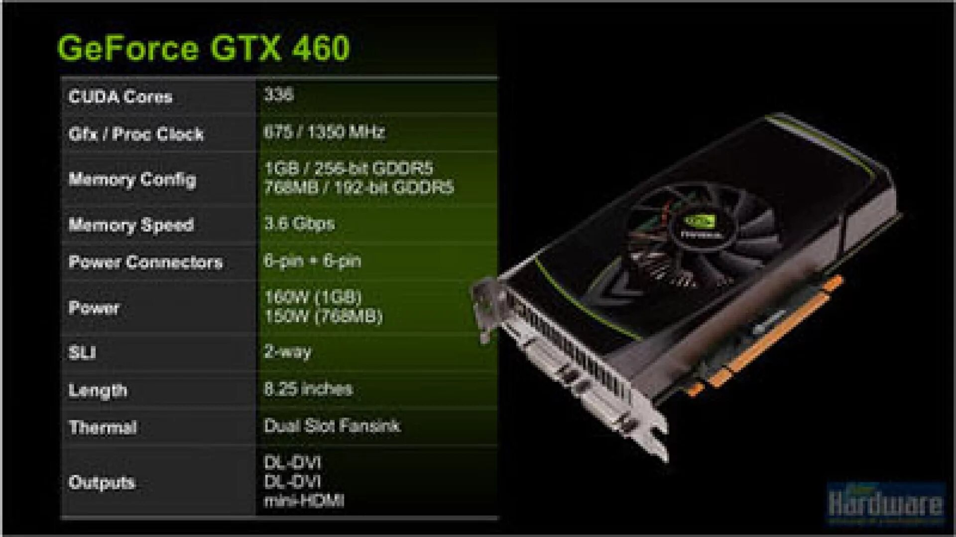 Видеокарта NVIDIA GEFORCE GTX 460. NVIDIA GEFORCE GTX 460 1 ГБ. GTX 460 1gb gddr5. Видеокарта нвидиа 460 1гб. Обновить видеокарту nvidia geforce gtx