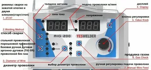 Инструкция применения сварочного полуавтомата