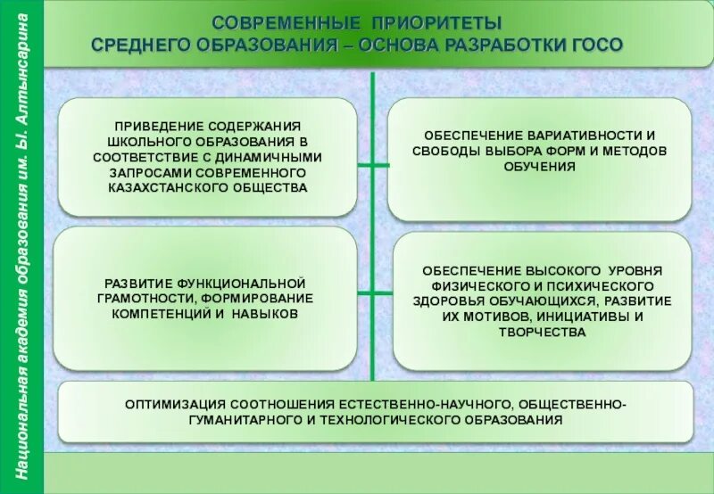 Приоритеты современного образования. Приоритеты современного образования в мире. Основа образования. Приоритеты современного общества. Современные приоритеты образования