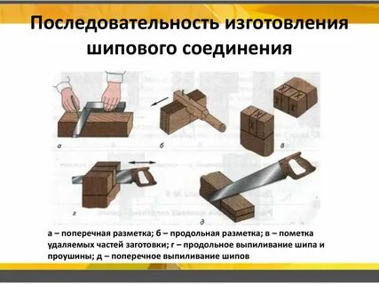 Технология 7 класс определение