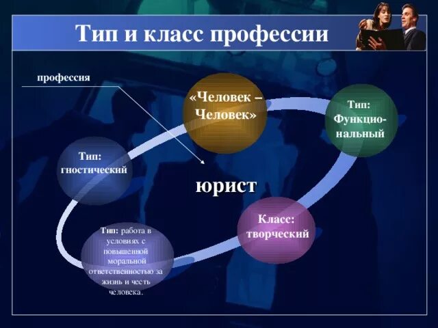 Система юридических профессий