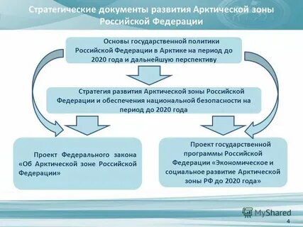 Стратегия арктика 2035