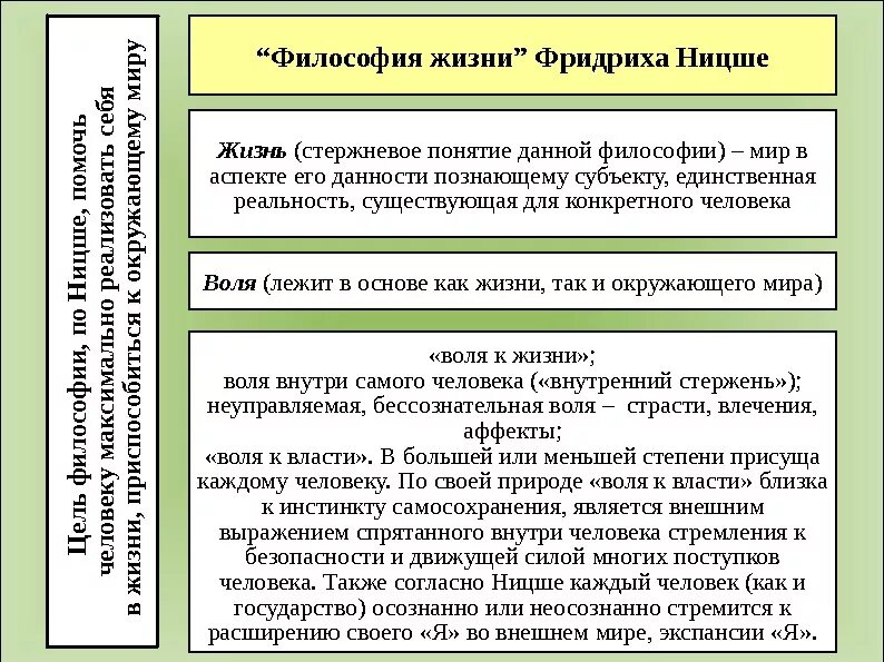 Основы философии искусства. Характеристика философии ницше. основные характеристики философии ницше. философия жизни ницше. философия жизни основные понятия.