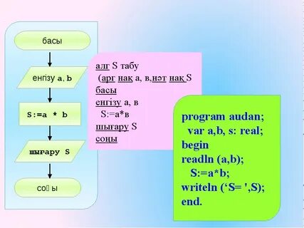 Python тілінде программалау