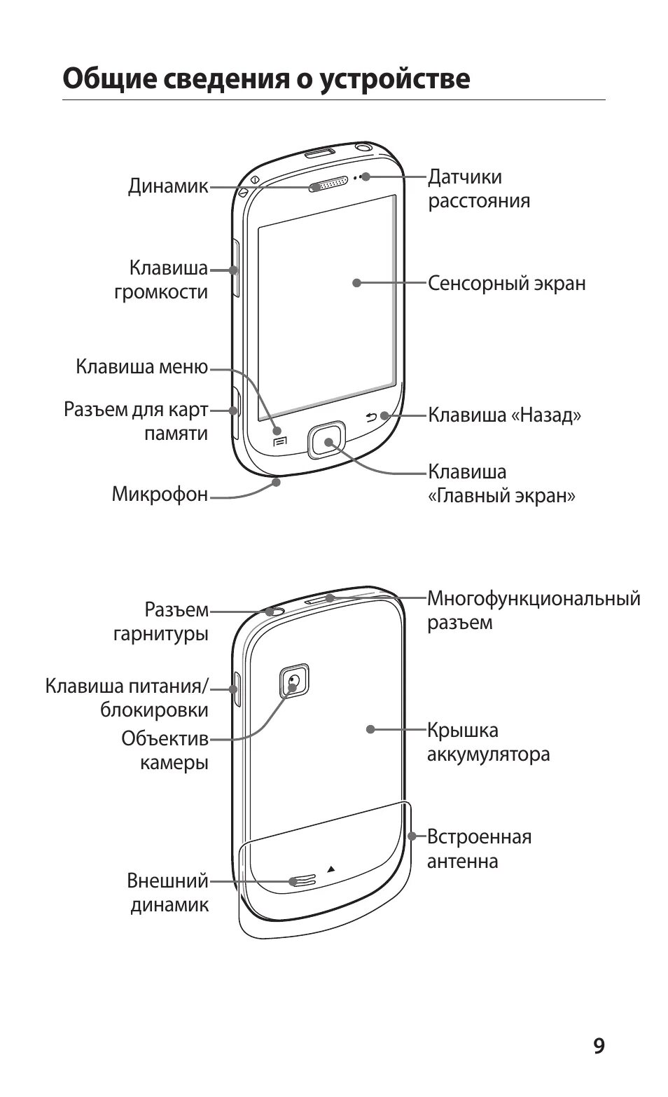 Устройство смартфона самсунг. Устройство смартфона самсунг