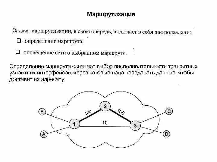 Задачи маршрутизации. Маршрутизация в сети. Методы решения задач маршрутизации. Задачи сетевой маршрутизации.