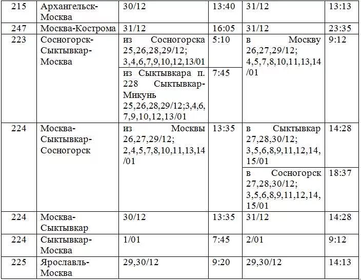 Расписание поезда Сыктывкар Москва. Расписание дополнительных поездов. Расписание Москва Сыктывкар. Расписание поездов Сосногорск Сыктывкар.