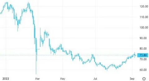 Дивиденды алроса в 2024 году дата