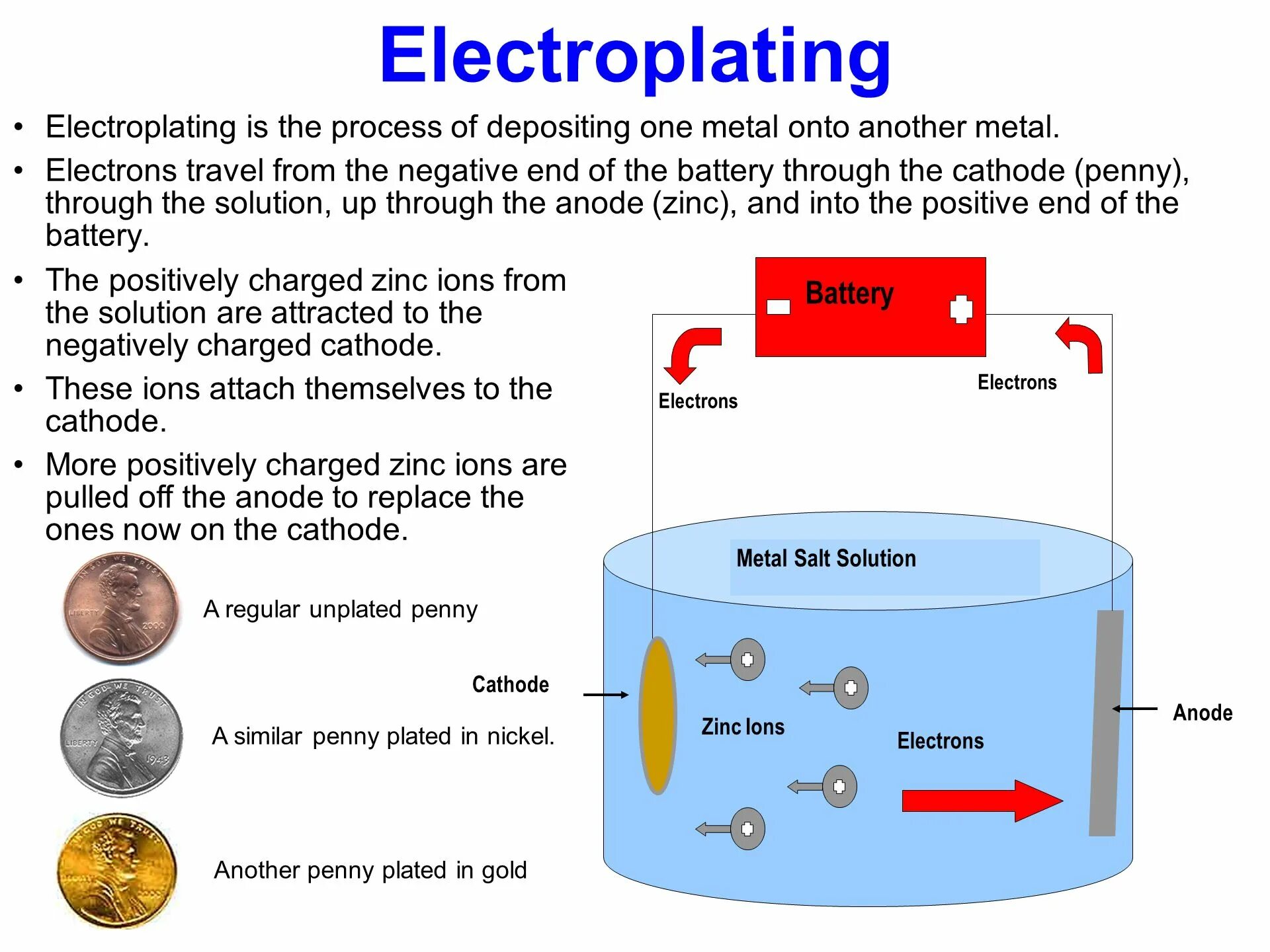 Negative end. Electroplating. Copper Electroplating. Name the components of Electroplating. Electron coating плата.