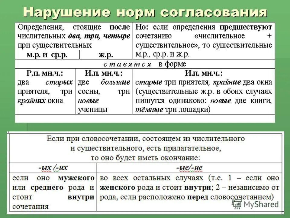 синтаксические норм прмены. синтаксически еномф примеры. нормативным является согласованием. нормативным является согласованием. согласование глагольного сказуемого с подлежащим таблица.