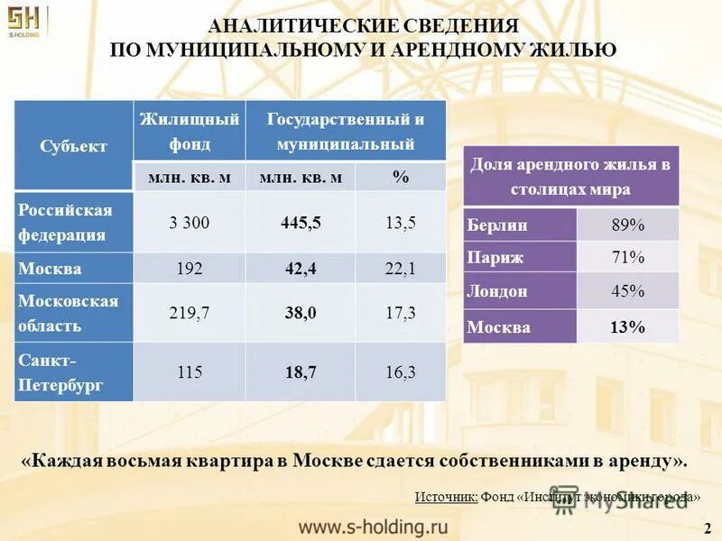 Аналитические сведения