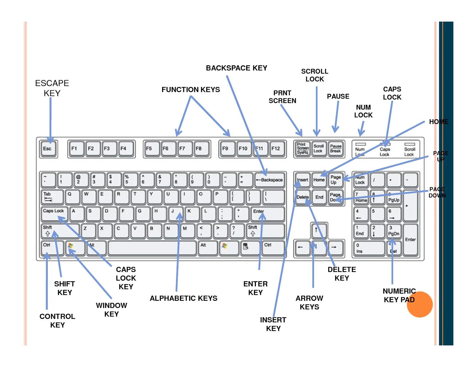 Key press button. Клавиша key. клавиша hotkey на клавиатуре. кнопка key на клавиатуре. кнопка hotkey.