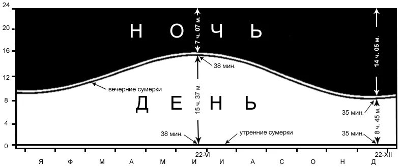 Световой день продолжительность таблица