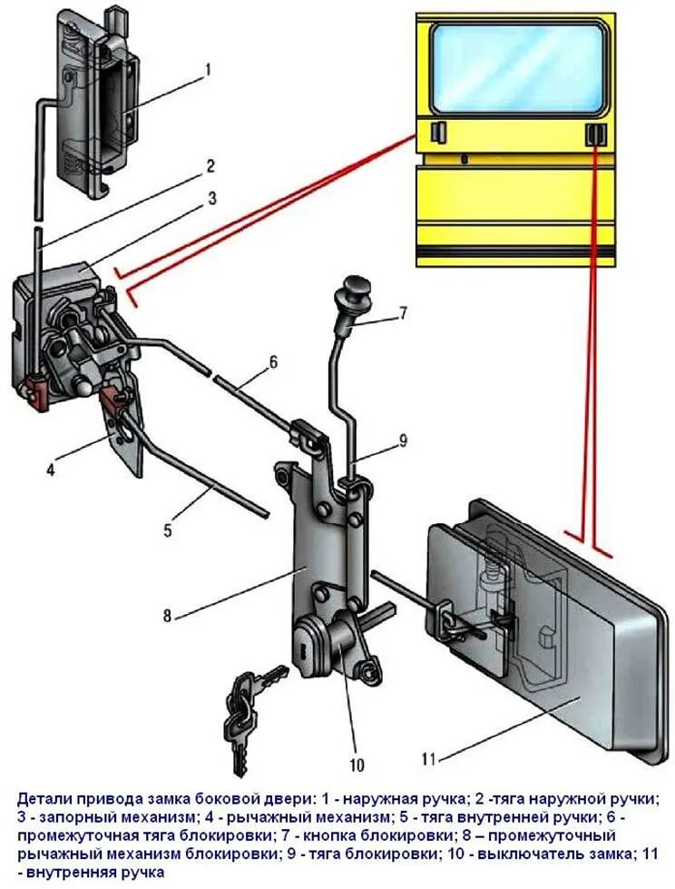 Замена замков газель. Тяги замка сдвижной двери Газель 2705. Механизм двери Газель 2705. Механизм замка двери сдвижной ГАЗ-2705. Замок боковой двери ГАЗ 2705.