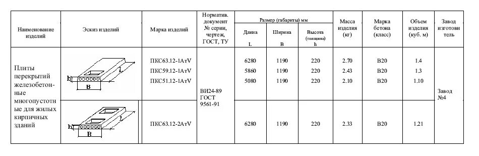 Максимальная длина плиты перекрытия. Вес плиты перекрытия на 1м2. габариты плит перекрытия жб. толщина жб плиты перекрытия. плита перекрытия 4.8х1.2 вес.