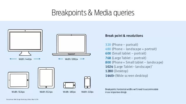 Media css