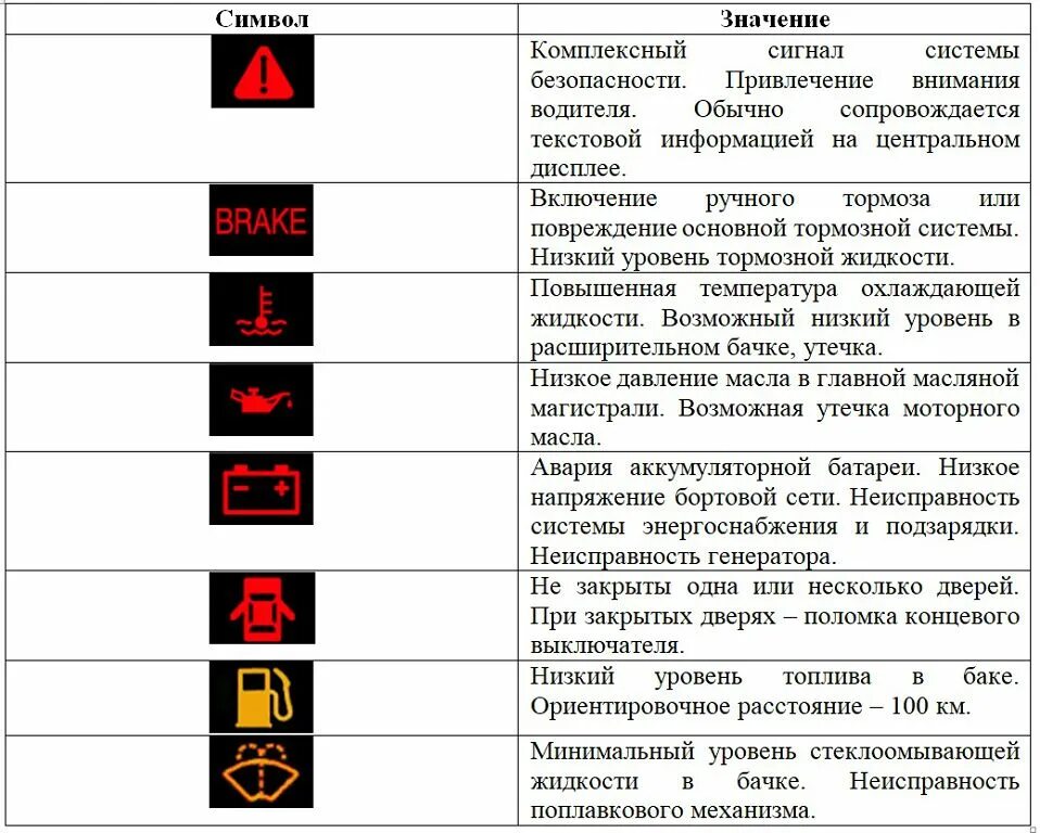 Машина восклицательный знак на панели приборов. Панель приборов Киа Рио 4 обозначения на панели приборов. Обозначение значков на панели приборов Kia Rio. Панель Киа Соренто значки на панели. Значки приборной панели Киа Рио 2012.