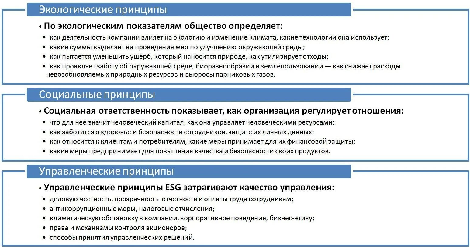 Esg деятельность. ESG принципы. ESG-принципы управленческие. ESG социальные принципы. ESG принципы компании.