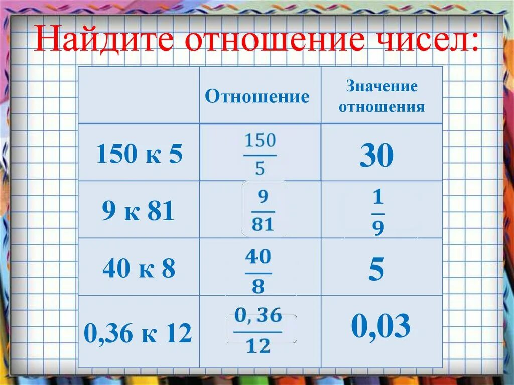 Отношение 40 1. Как найти отношение. Как найти отношение чисел. Найдите отношение чисел. Как найти отношение двух чисел.