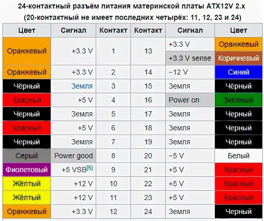 Рейтинг производителей блоков питания. Рейтинг производителей блоков питания