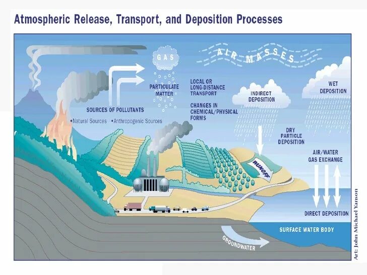 Heavy metal pollution. Heavy metal pollution. Heavy metal pollution. Water pollution heavy metals. Heavy metals toxic plumbs.
