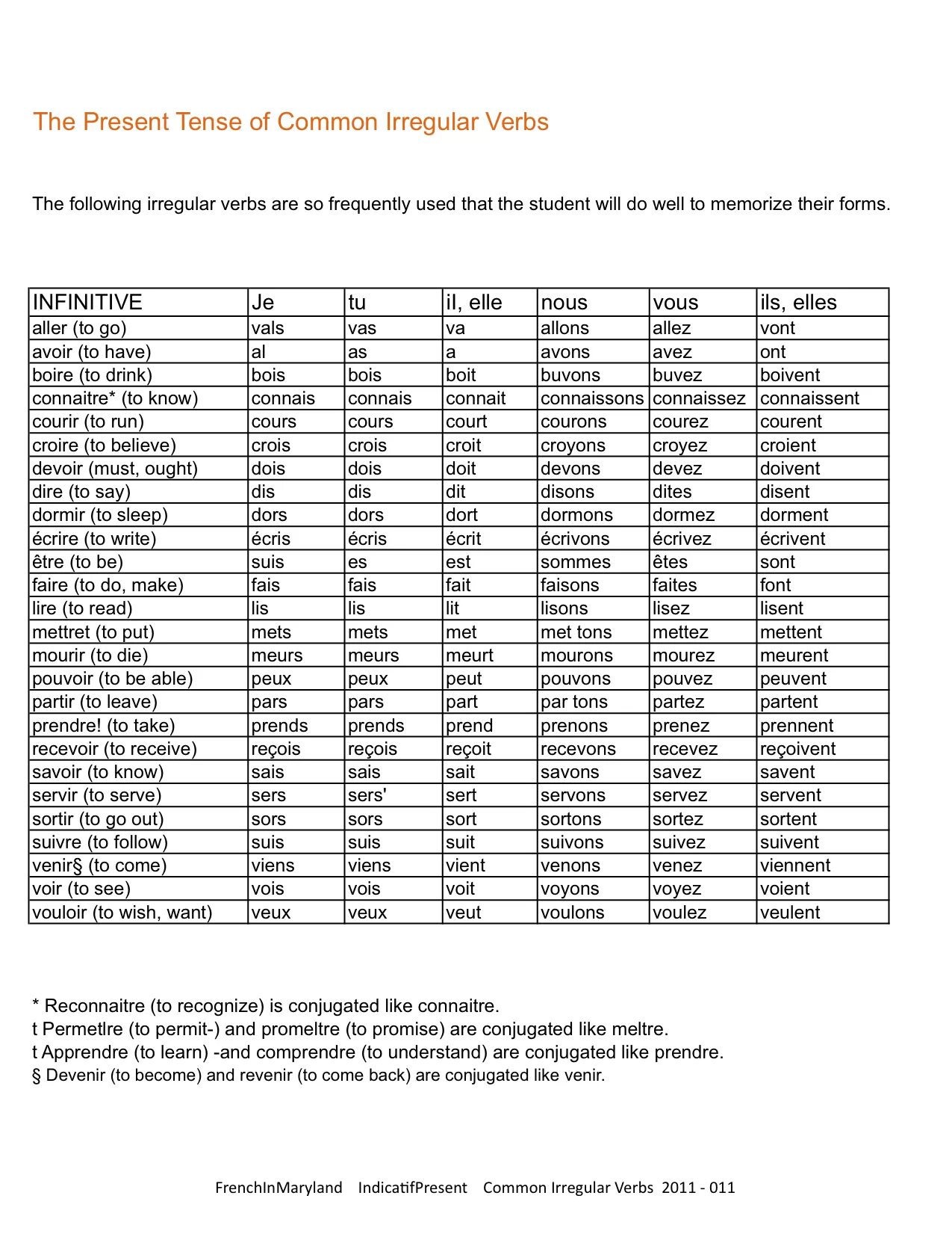 Most common Irregular verbs. Common Irregular verbs. The most common Irregular verbs list. Common Irregular verbs list.