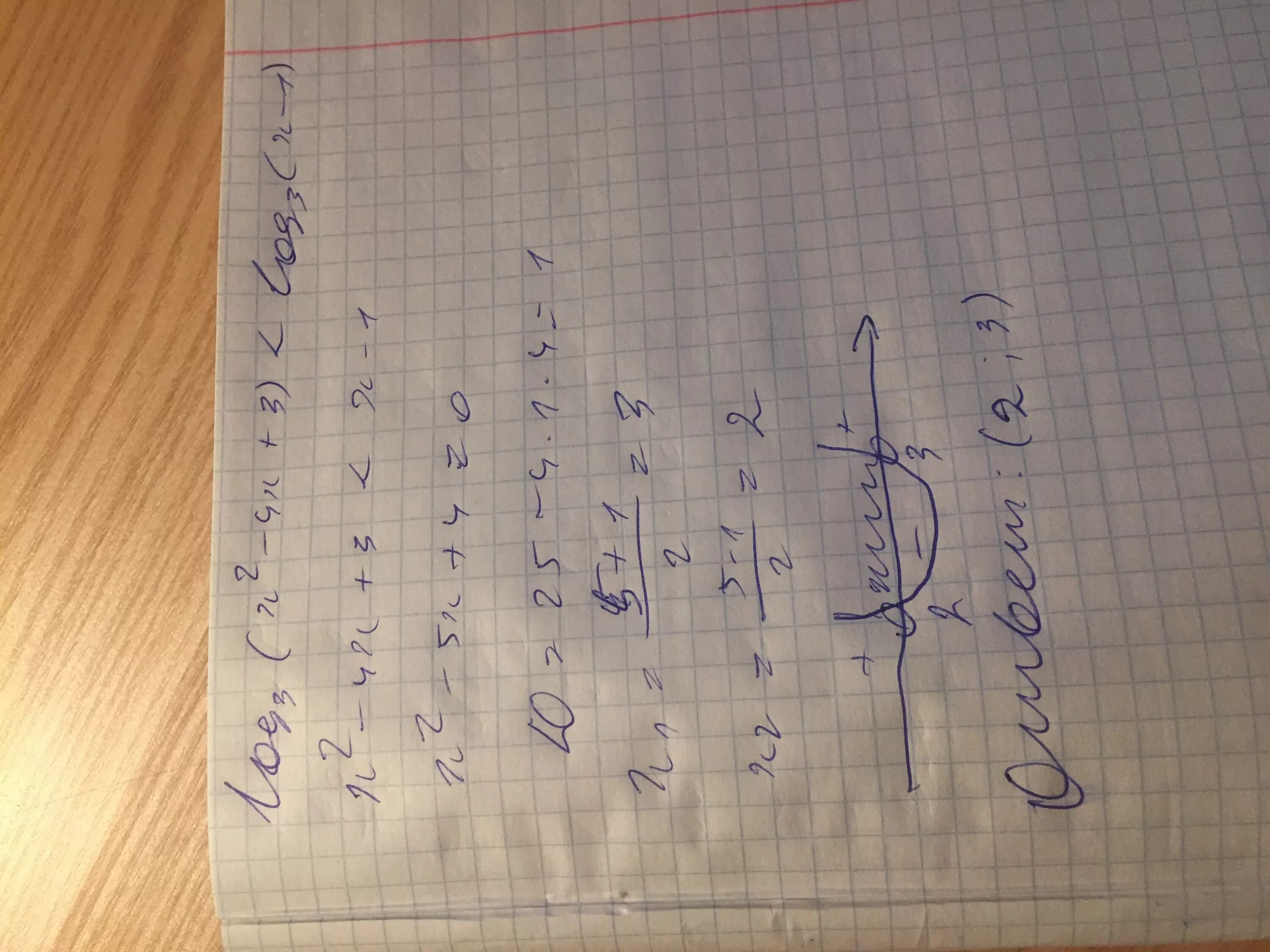 Log3 log2 2 3 1. 2^Log4(x+1)=3. (2log3(x)-4)(-log3(x)+2). Log3 x log3 4x 2-1 log3 x 4x 2-1 /3. Х 2log243 -x-3 log3 x 2+6x+9.