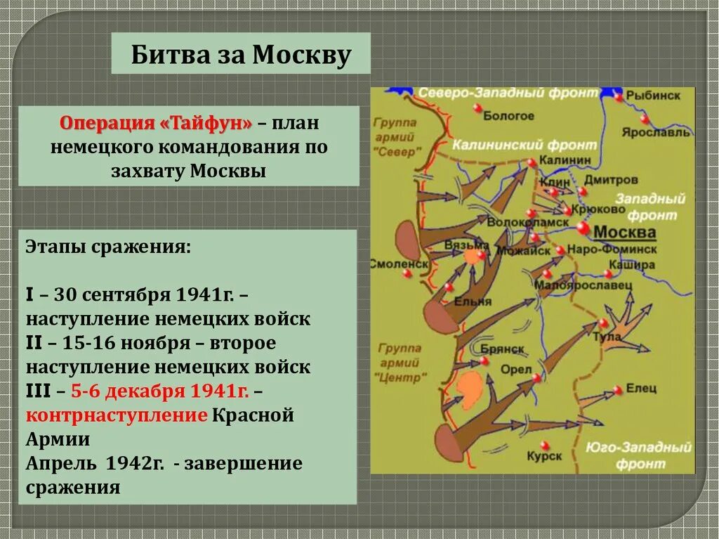 Какое кодовое название имела операция. 2 Этап контрнаступление битва за Москву. Московская битва 1941-1942 ход военных действий. Московская битва 1941-1942 Тайфун. Карта битва за Москву 30 сентября 1941.