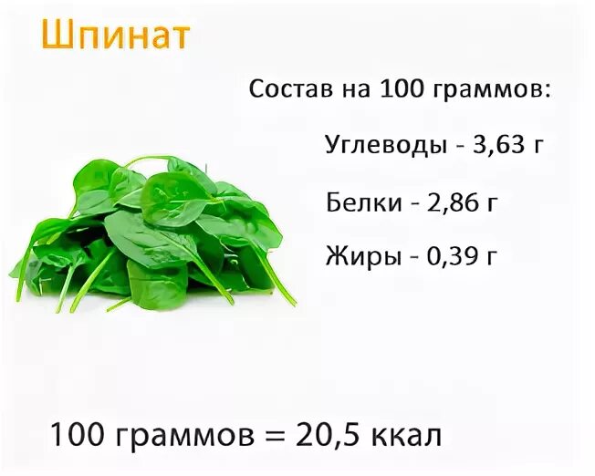 Шпинат БЖУ И калорийность. Шпинат БЖУ калорийность на 100. 100 Грамм шпината. Шпинат состав.