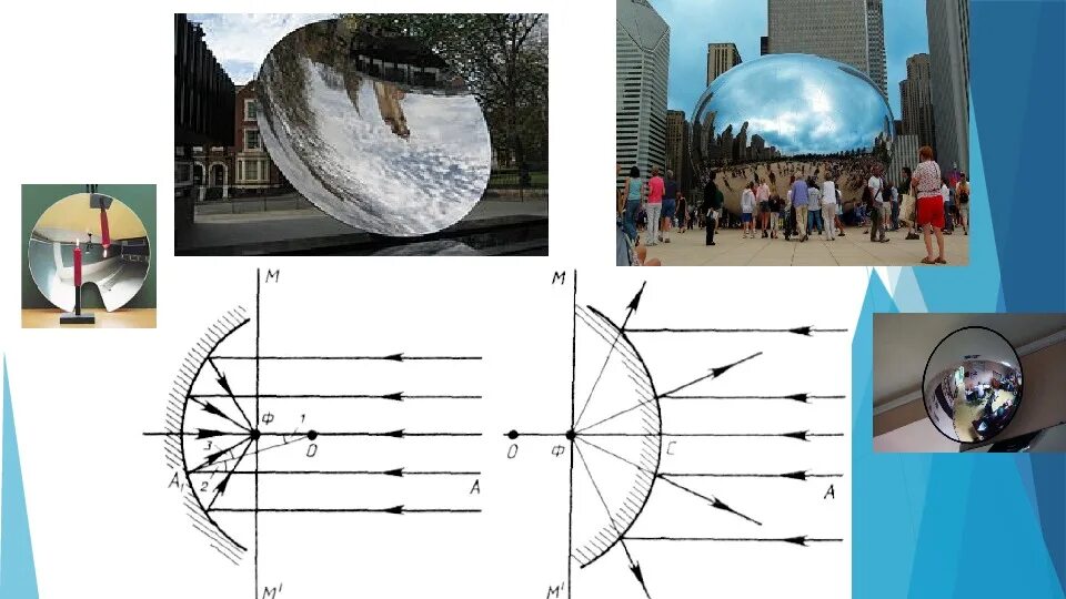 Выпуклое изображение на поверхности. Сферическое зеркало физика 11 класс. Сферическое зеркало оптика физика. Вогнутое сферическое зеркало физика. Выпуклое и вогнутое зеркало.