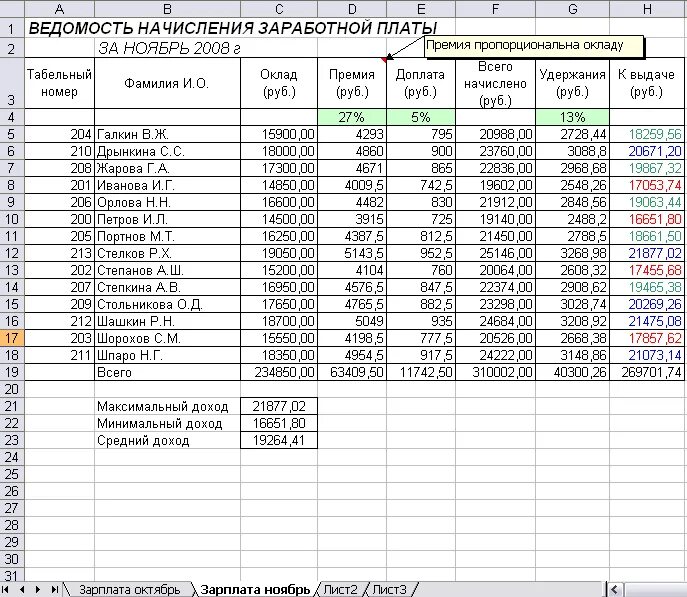 Задачи по заработной плате работников. Практическая работа по информатике начисление заработной платы. Excel таблица ведомость начисления заработной платы. Начисление зарплаты на предприятии таблица. Таблица ведомость начисления заработной платы за ноябрь 2008.