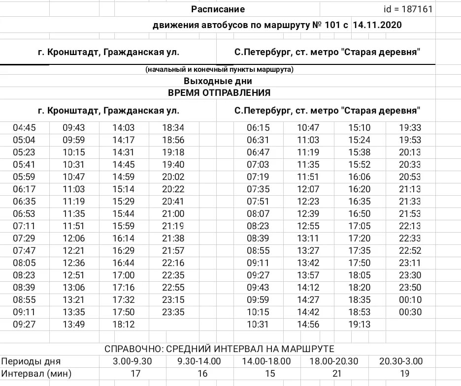 Расписание 101 автобуса Кронштадт-СПБ. Расписание 101 автобуса Междуреченск Мыски 2021. СПБ Кронштадт автобус 101 расписание автобуса. Расписание автобуса 101 Кронштадт Санкт Петербург. Социальный автобус спб расписание