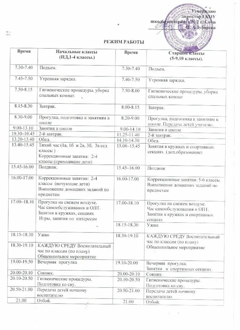 режим дням школа интернат. расписание в школе интернате. режим дня школа интернат. расписание дня школы интернат. режим дня.