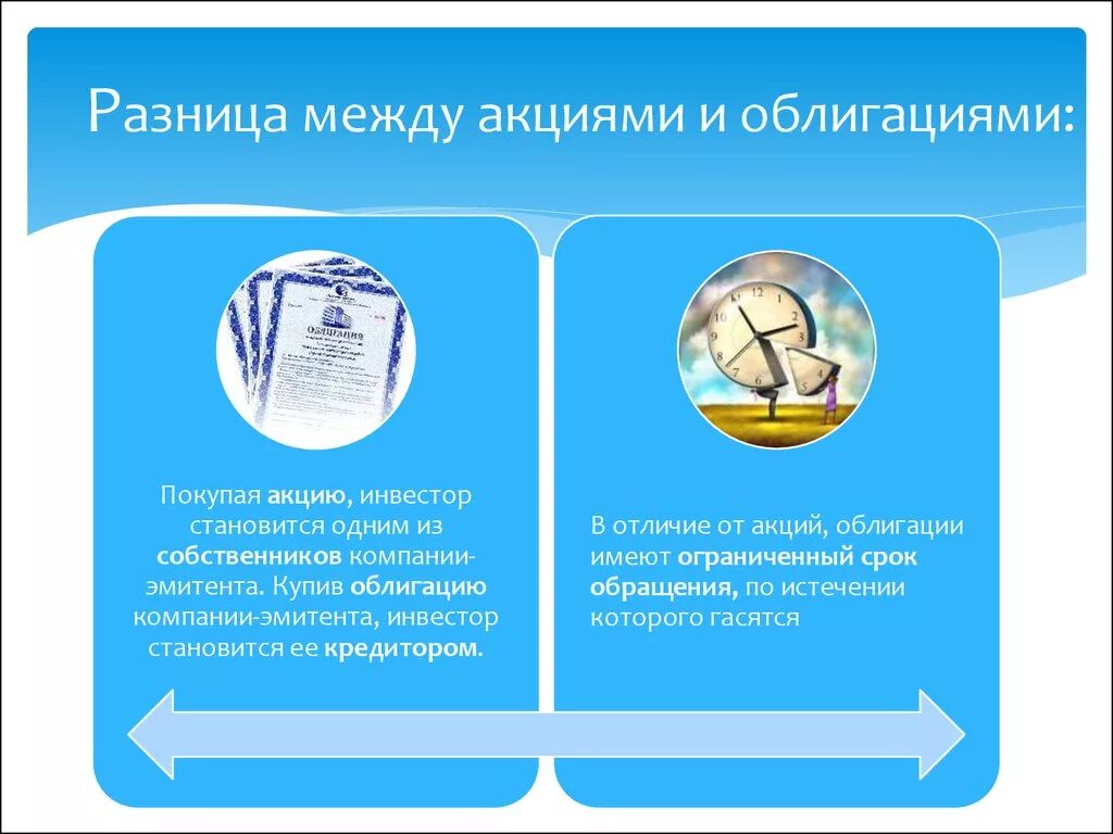 Основное различие между акцией и облигацией. Отличия между акцией и облигацией. Отличие акции от облигации. В чём отличие облигации от акции. Различия между акциями и облигациями.