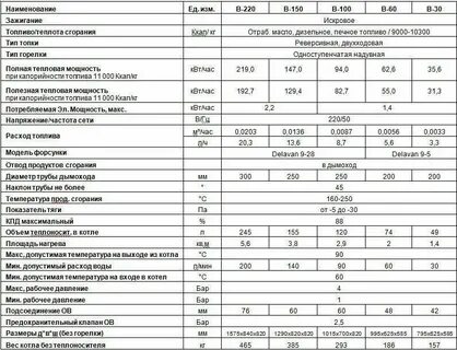 Газовый котел температура 30 градусов