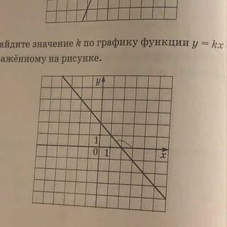 Найдите значение по графику функции у к х изображенному на рисунке