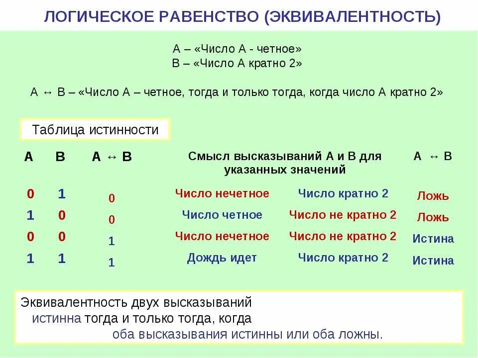 Признаки четных чисел