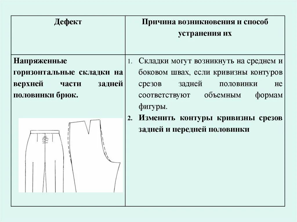 Устранению причин их появления. Юбка дефекты при пошиве. Дефекты поясных изделий. Исправление дефектов юбки. Дефект одежды брюках.