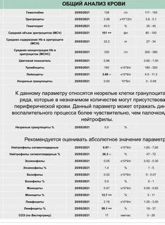 Оак при инфекции