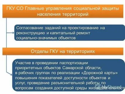 Основные направления деятельности министерства образования