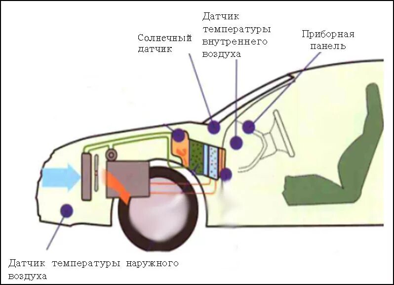 Датчики ВАЗ-2112 16 клапанов и их расположение: схема, фото, видео
